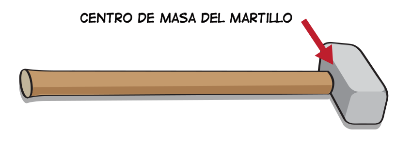 Centro de gravedad del martillo.