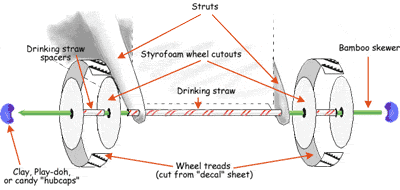 Diagram of how nanorover is put together.