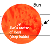 What Is a Barycenter?