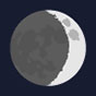 What Are the Moon’s Phases?