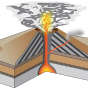 What Is a Volcano?