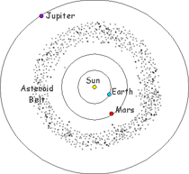 Asteroid belt
