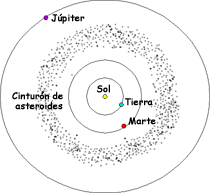 Cinturón de asteroides