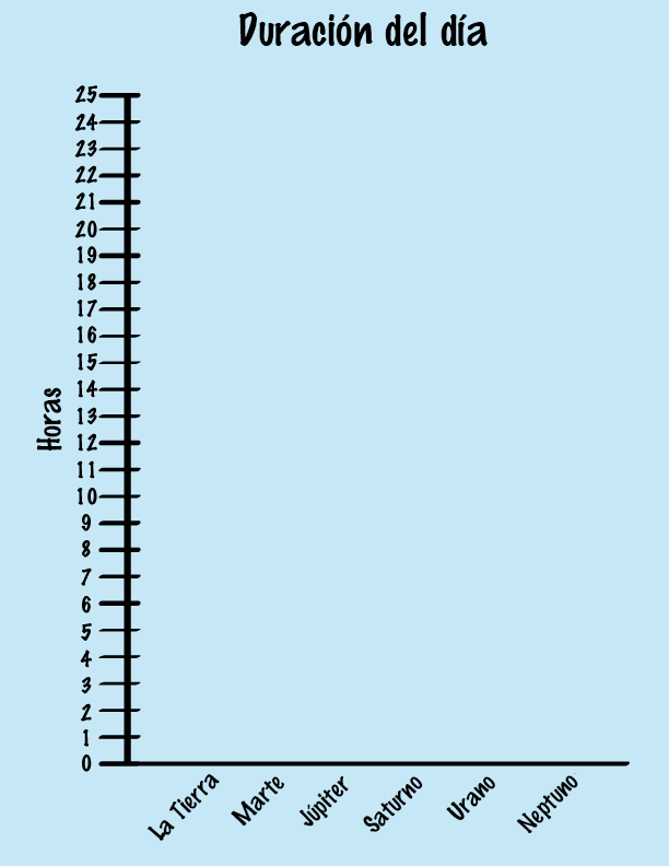 a graph with the y-axis labeled as hours and the x-axis labeled with earth, mars, jupiter, saturn, uranus, and neptune