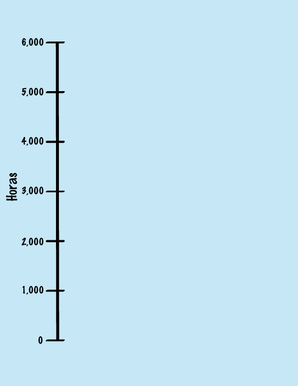 a number line from 0 to 6,000 in 1,000 steps