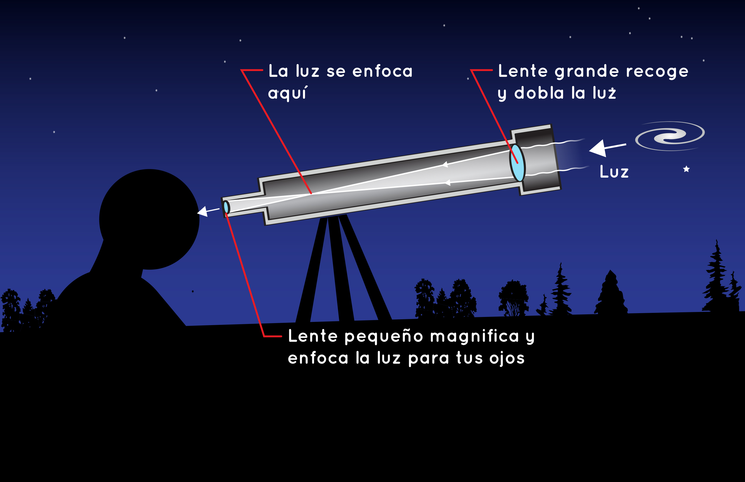 Imagen de un simple telescopio refractor.