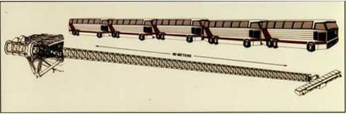 Mast as long as five buses