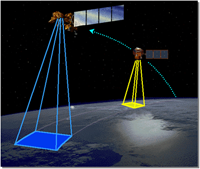 EO-1/Landsat 7 formation flying